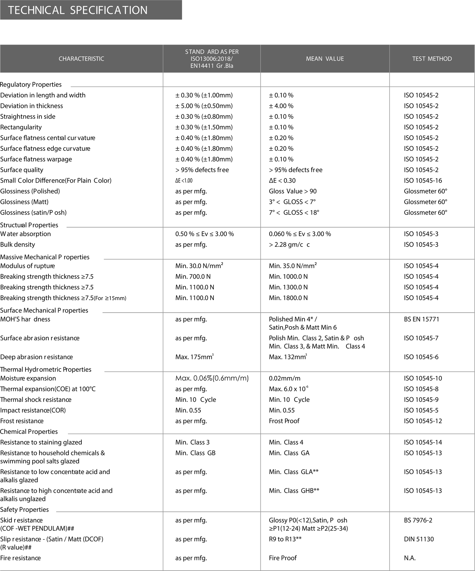 Technical Specification